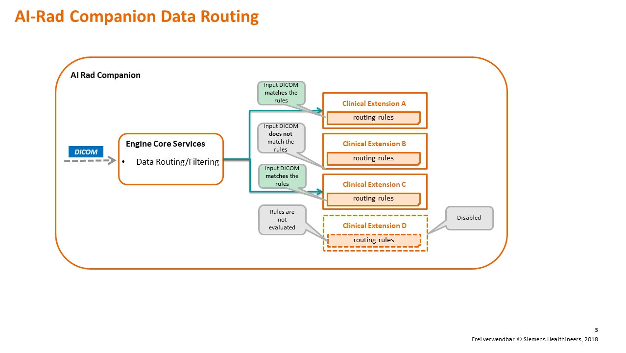 AIRC Research Data Selection AIRC Research Data Routing