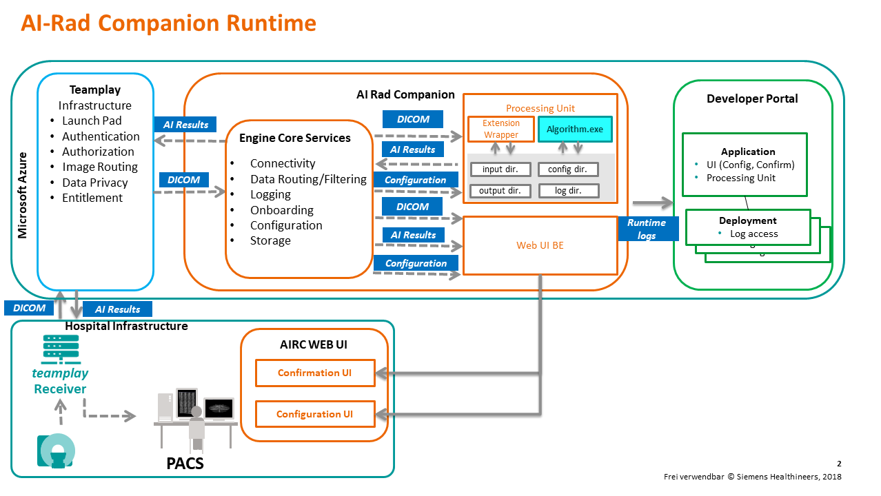 AIRC Research Runtime AIRC Research Runtime
